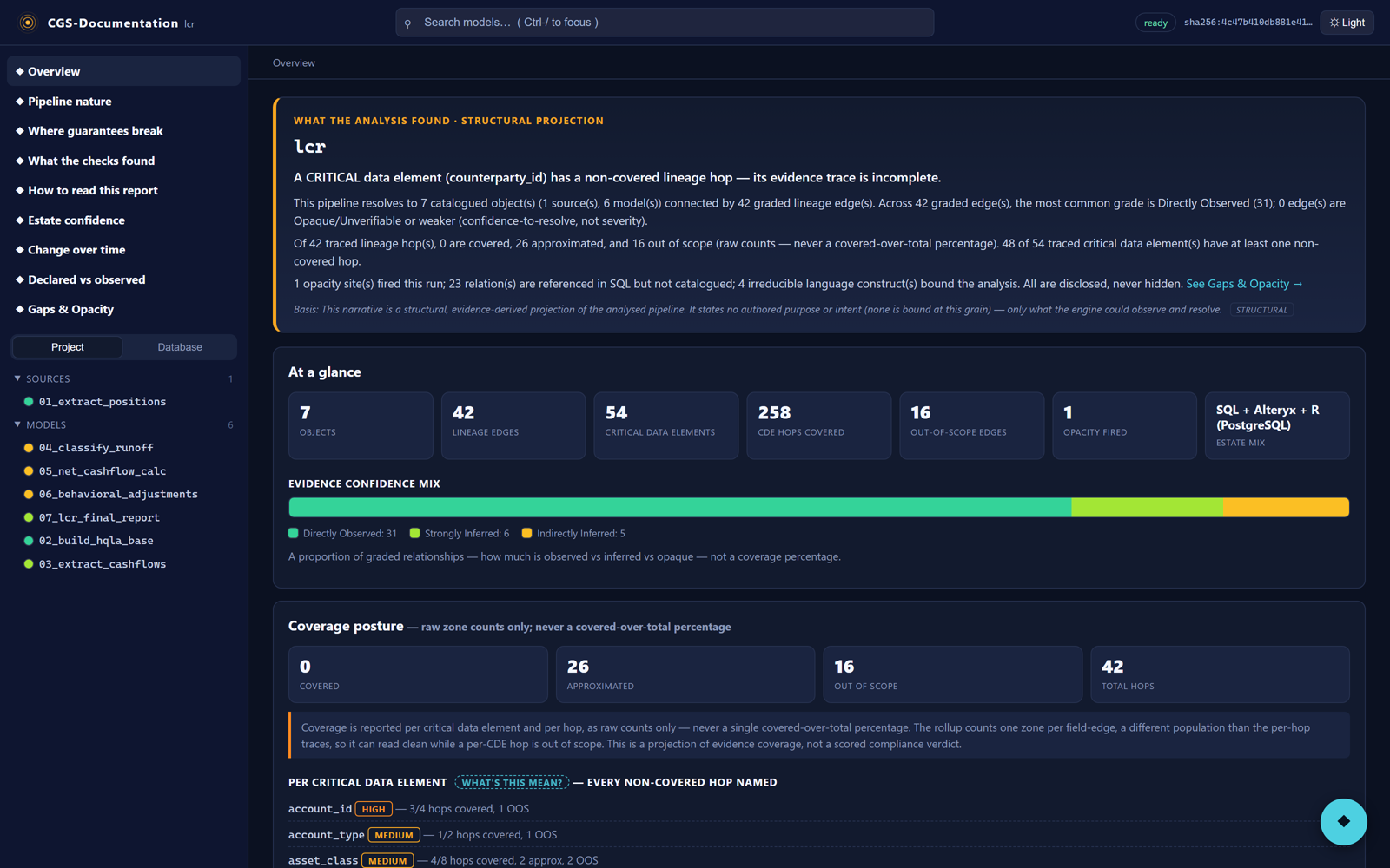 The documentation it generates, in the export's own reader: coverage as raw counts, every gap disclosed, the artifact hash-stamped. Re-read the estate and it regenerates to match. The product grades finer than this site, from directly observed down to opaque; measured, inferred and unknown are that ladder, condensed.
